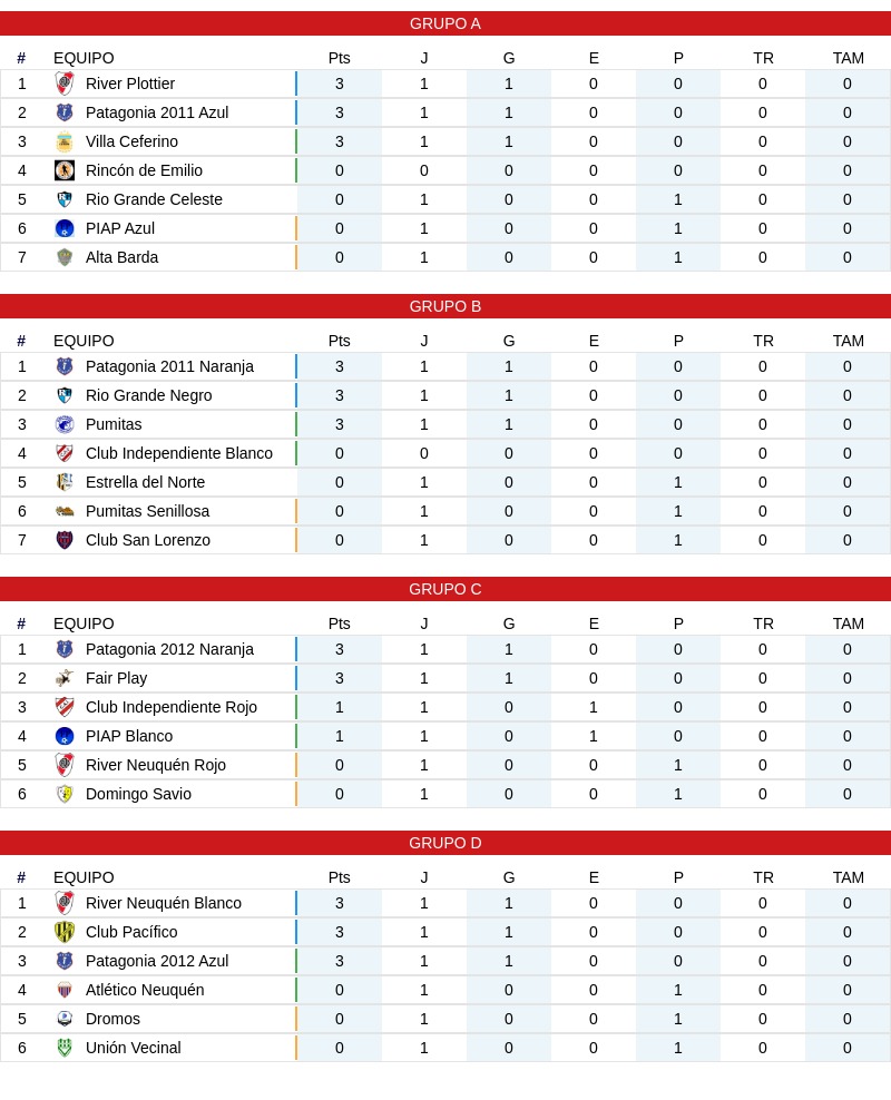 LIPADE Apertura 2026: Se puso en marcha la Sub 15 con una jornada cargada de goles