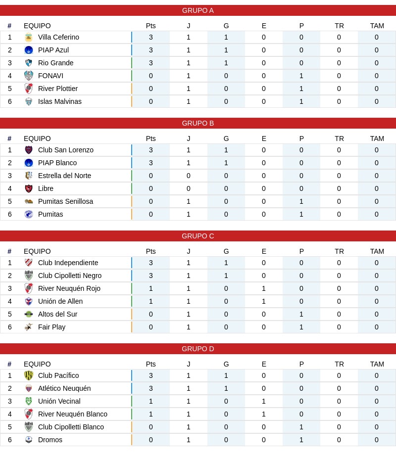 LIPADE Apertura 2026: Comenzó la Sub 13 Campeonato con una jornada intensa y goles en todas las canchas
