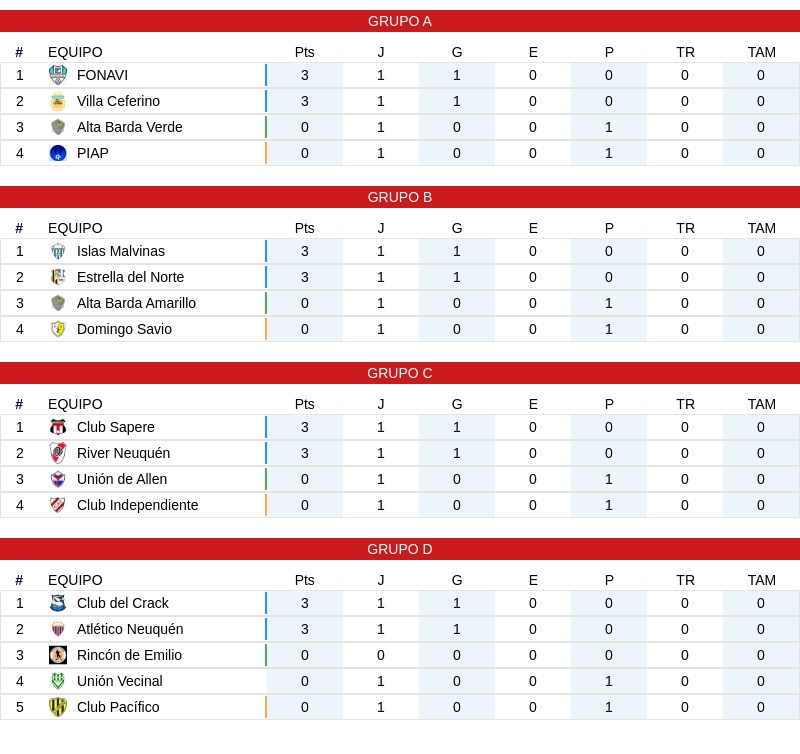 LIPADE Apertura 2026: Se puso en marcha la Sub 13 Promoción (2014)