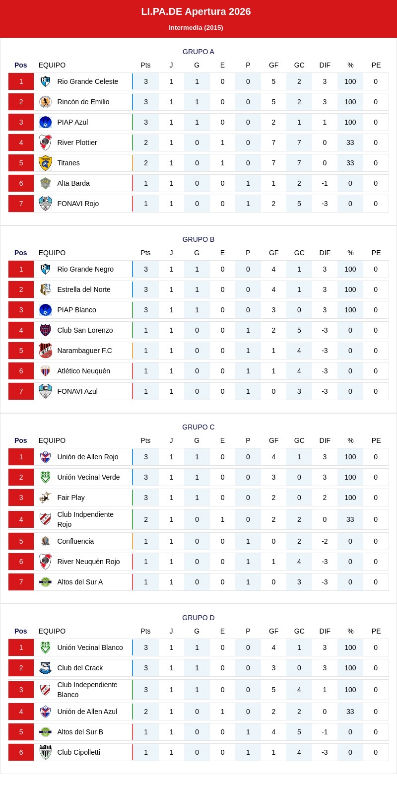 LIPADE Apertura 2026: Gran arranque de la Categoría Intermedia (2015)